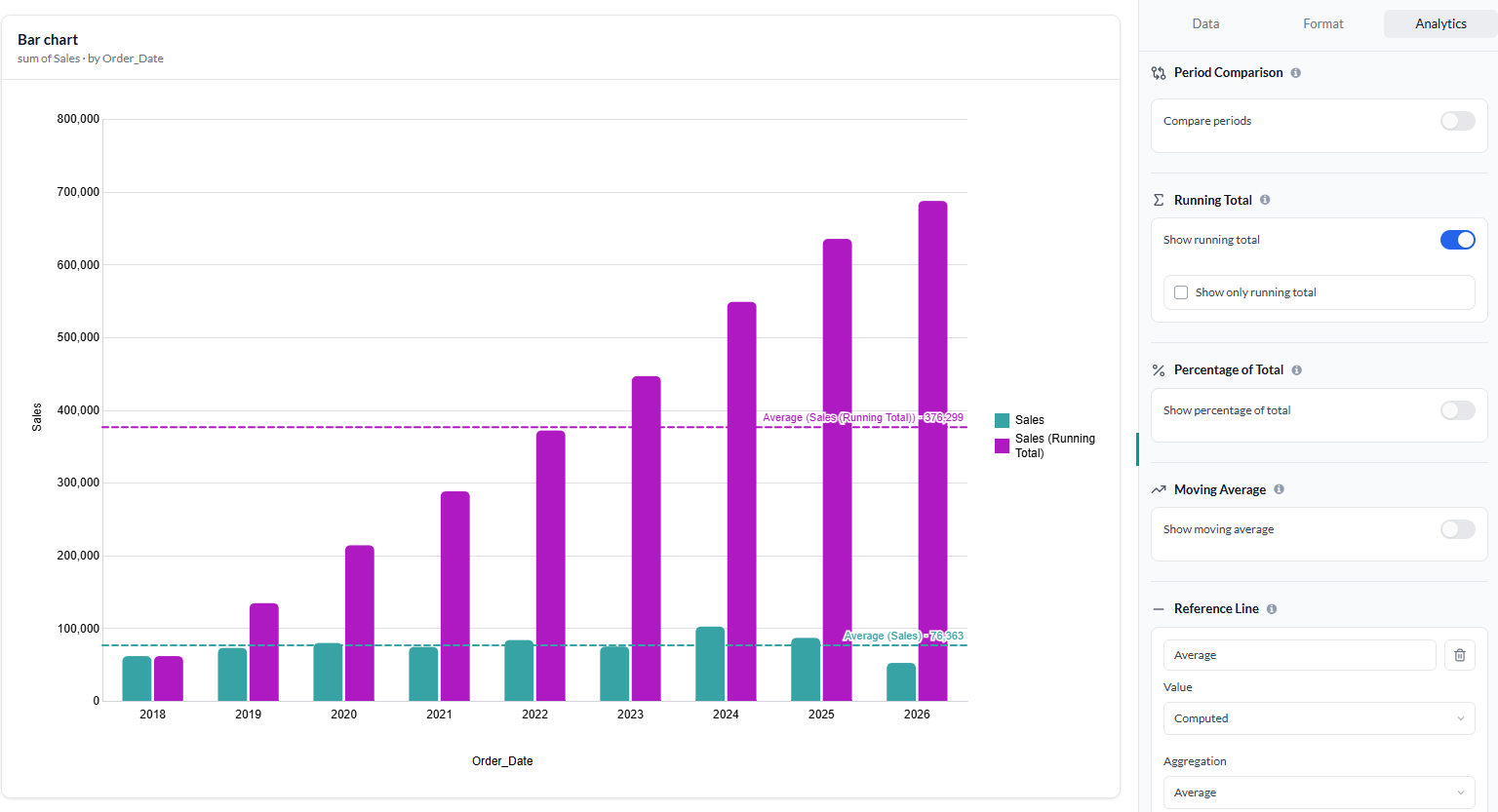 Analytics